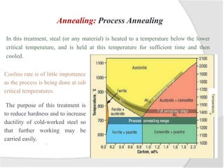 Annealing: Process Annealing
In this treatment, steal (or any material) is heated to a temperature below the lower
critical temperature, and is held at this temperature for sufficient time and then
cooled.
Coolins rate is of little importance
as the process is being done at sub
critical temperatures.
The purpose of this treatment is
to reduce hardness and to increase
ductility of cold-worked steel so
that further working may be
carried easily.
J
Temperature,
 