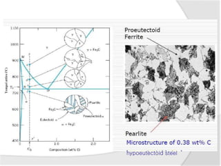 Tempei
attire
i'C)
hypoeutectoid steel
 