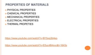 MATERIAL SCIENCE LECTURE NOTES.pptx