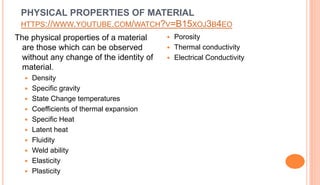 MATERIAL SCIENCE LECTURE NOTES.pptx