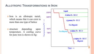 Allotropic MATERIAL SCIENCE LECTURE NOTES.pptx