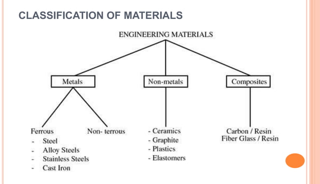 MATERIAL SCIENCE LECTURE NOTES.pptx