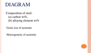 DIAGRAM
Composition of steel-
(a) carbon wt%,
(b) alloying element wt%
Grain size of austenite
Heterogeneity of austenite
 