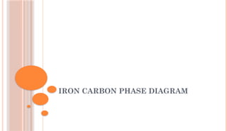 IRON CARBON PHASE DIAGRAM
 
