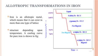 ALLOTROPIC TRANSFORMATIONS IN IRON
 Iron is an allotropic metal,
which means that it can exist in
more than one type of lattice
 structure depending upon
temperature. A cooling curve
for pure iron is shown in fig:
 