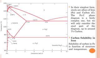  In their simplest form,
steels are alloys of Iron
(Fe) and Carbon (C).
The Fe-C phase
diagram is a fairly
complex one, but we
will only consider the
steel part of the
diagram, up to around
7% Carbon.
 Carbon Solubility in
Iron
Solubility of carbon in Fe
is function of structure
and temperature.
 