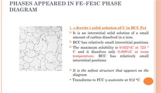 PHASES APPEARED IN FE–FE3C PHASE
DIAGRAM
1. α-ferrite ( solid solution of C in BCC Fe)
 It is an interstitial solid solution of a small
amount of carbon dissolved in α iron.
 BCC has relatively small interstitial positions
 The maximum solubility is 0.022%C at 723 °
C and it dissolves only 0.008%C at room
temperature. BCC has relatively small
interstitial positions
 It is the softest structure that appears on the
diagram
• Transforms to FCC γ-austenite at 912 °C
 