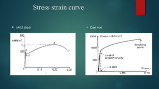 Stress strain curve
 Mild steel  Cast iron
 