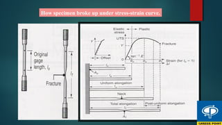 How specimen broke up under stress-strain curve.
 