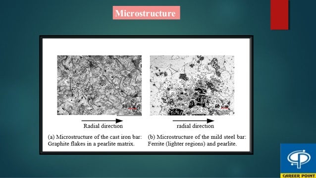 Metallography of Steels