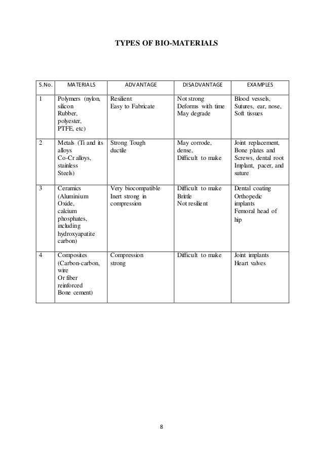 material nylon examples Biomaterials material nylon examples Biomaterials
