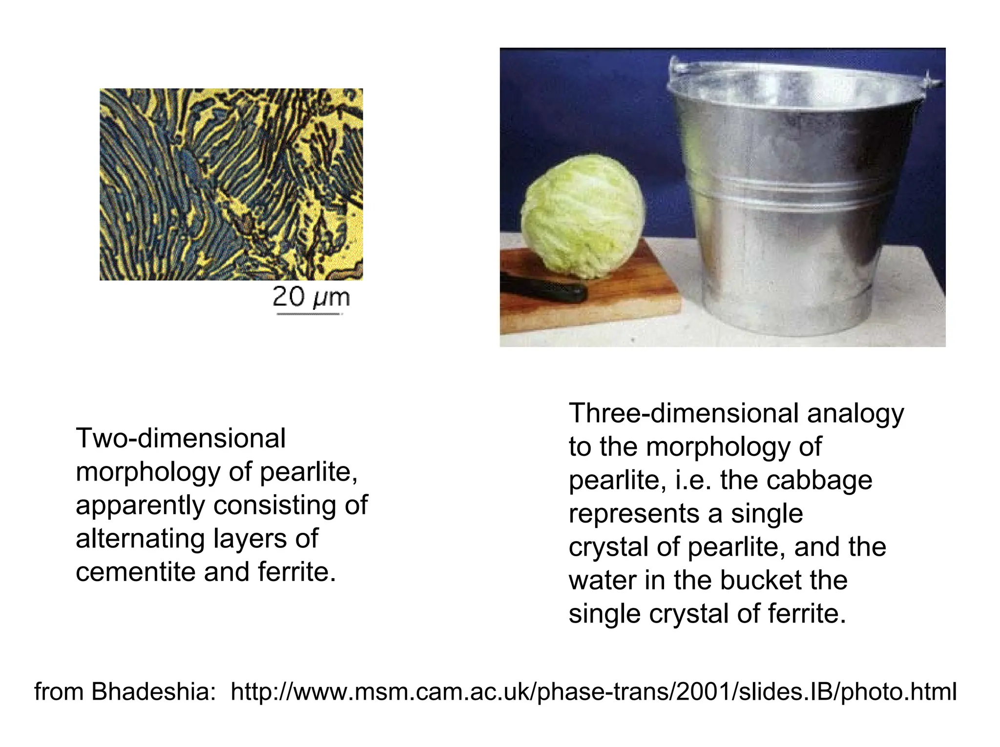 Three-dimensional analogy
to the morphology of
pearlite, i.e. the cabbage
represents a single
crystal of pearlite, and the
water in the bucket the
single crystal of ferrite.
Two-dimensional
morphology of pearlite,
apparently consisting of
alternating layers of
cementite and ferrite.
from Bhadeshia: http://www.msm.cam.ac.uk/phase-trans/2001/slides.IB/photo.html
 