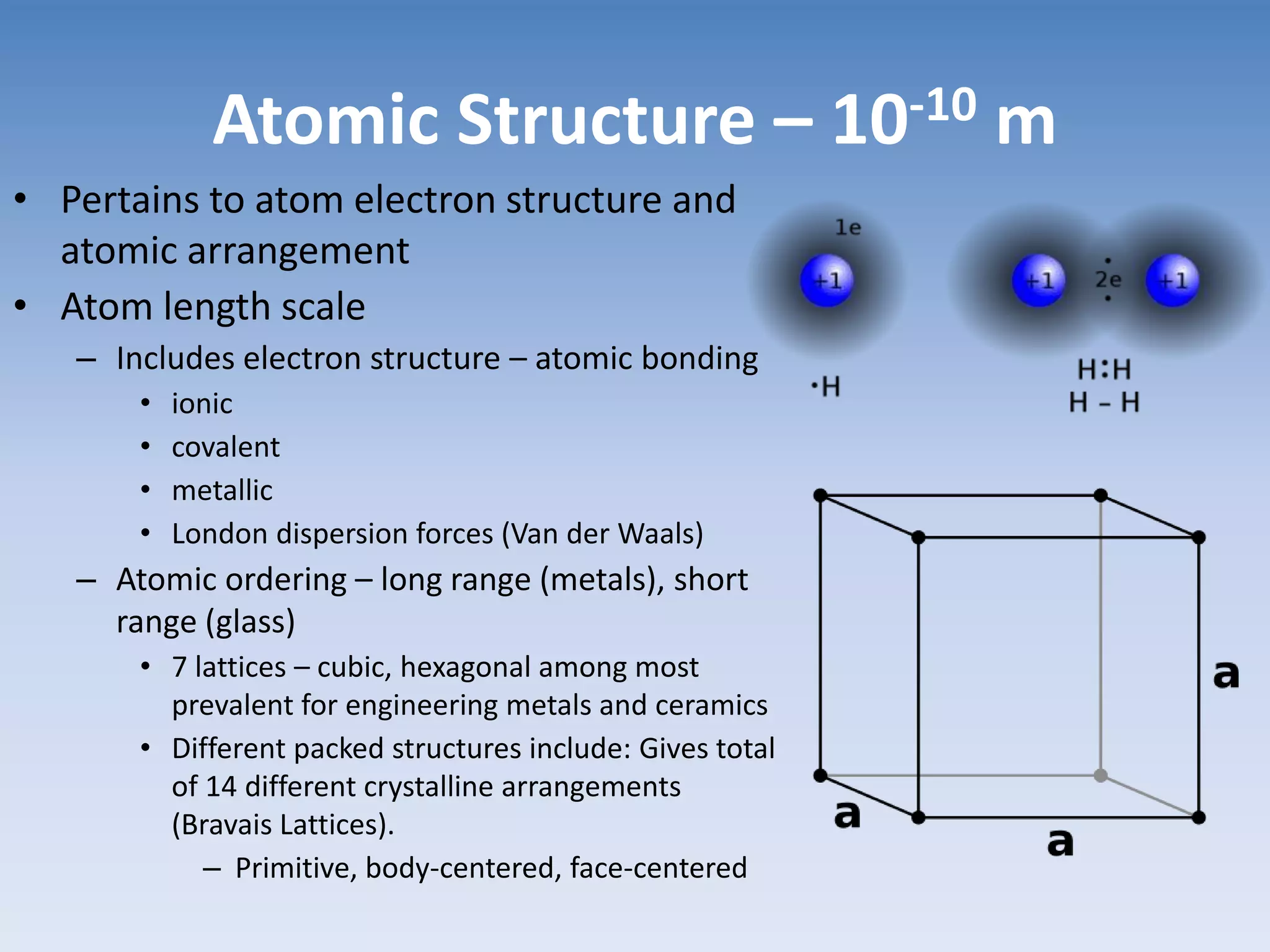 Atomic Structure – 10-10 m
• Pertains to atom electron structure and
atomic arrangement
• Atom length scale
– Includes electron structure – atomic bonding
• ionic
• covalent
• metallic
• London dispersion forces (Van der Waals)
– Atomic ordering – long range (metals), short
range (glass)
• 7 lattices – cubic, hexagonal among most
prevalent for engineering metals and ceramics
• Different packed structures include: Gives total
of 14 different crystalline arrangements
(Bravais Lattices).
– Primitive, body-centered, face-centered
 