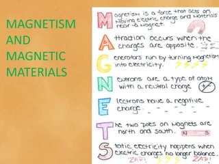 MAGNETISM
AND
MAGNETIC
MATERIALS
 