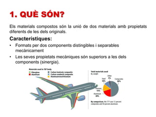 Material Composto MATERIALS COMPOSTOS | PPTX