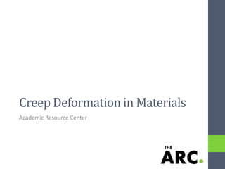 Creep Deformation in Materials
Academic Resource Center
 