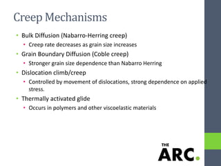 creep deformation of the Materials | PDF