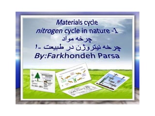 Materials cycle nitrogen -1-2-3-4