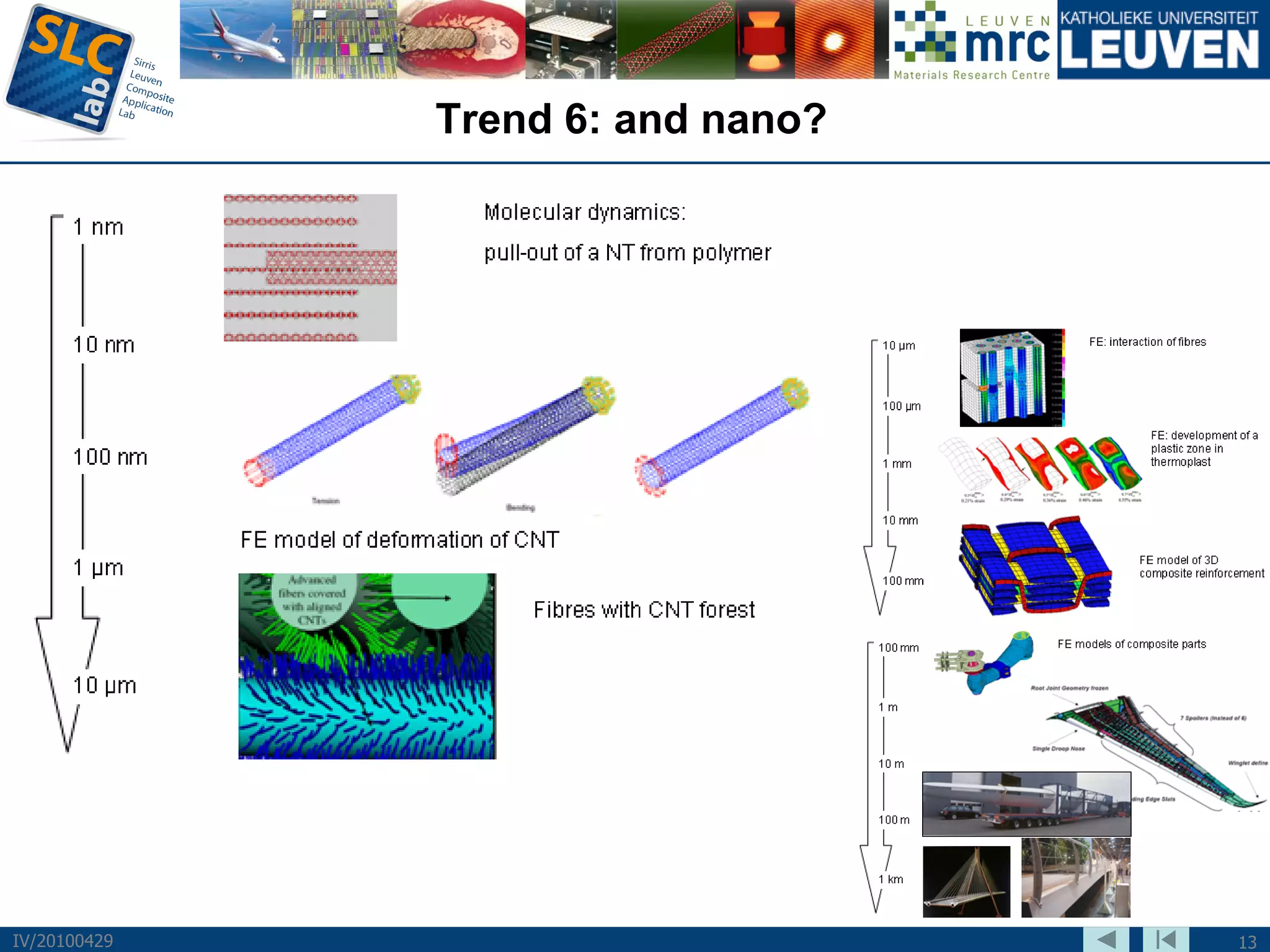 Trend 6: and nano?




IV/20100429                        13
 