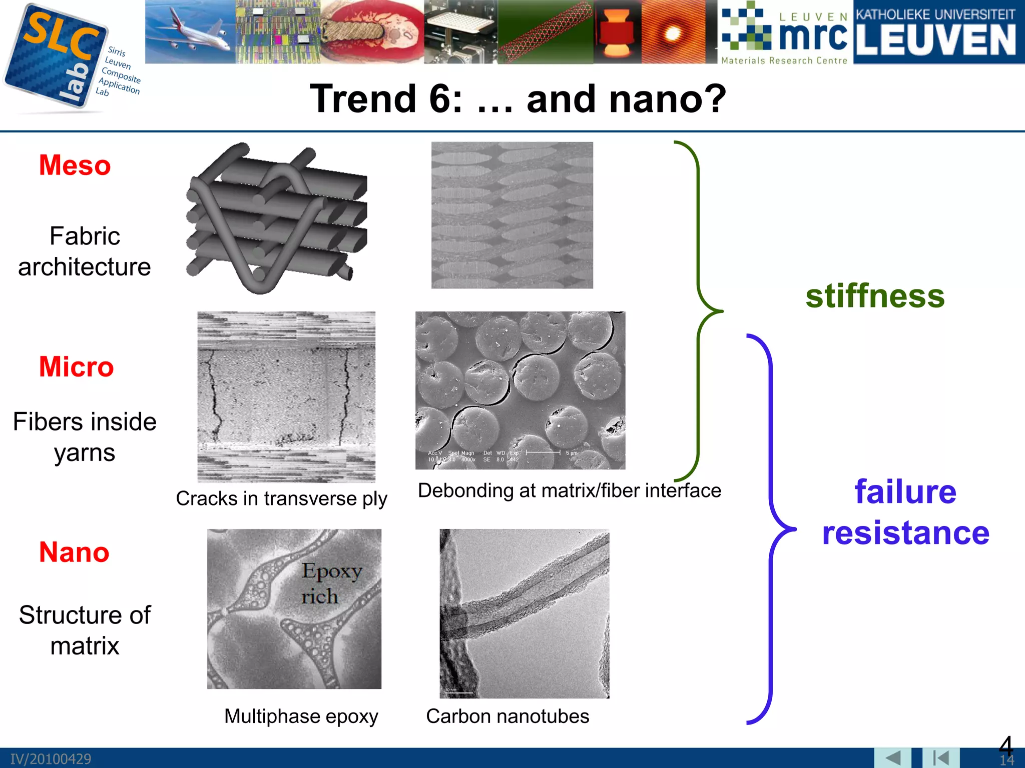 Trend 6: … and nano?
   Meso

    Fabric
 architecture
                                                                                 stiffness

   Micro
Fibers inside
   yarns
                Cracks in transverse ply   Debonding at matrix/fiber interface      failure
                                                                                  resistance
   Nano

 Structure of
    matrix

                     Multiphase epoxy      Carbon nanotubes

IV/20100429
                                                                                               4
                                                                                               14
 