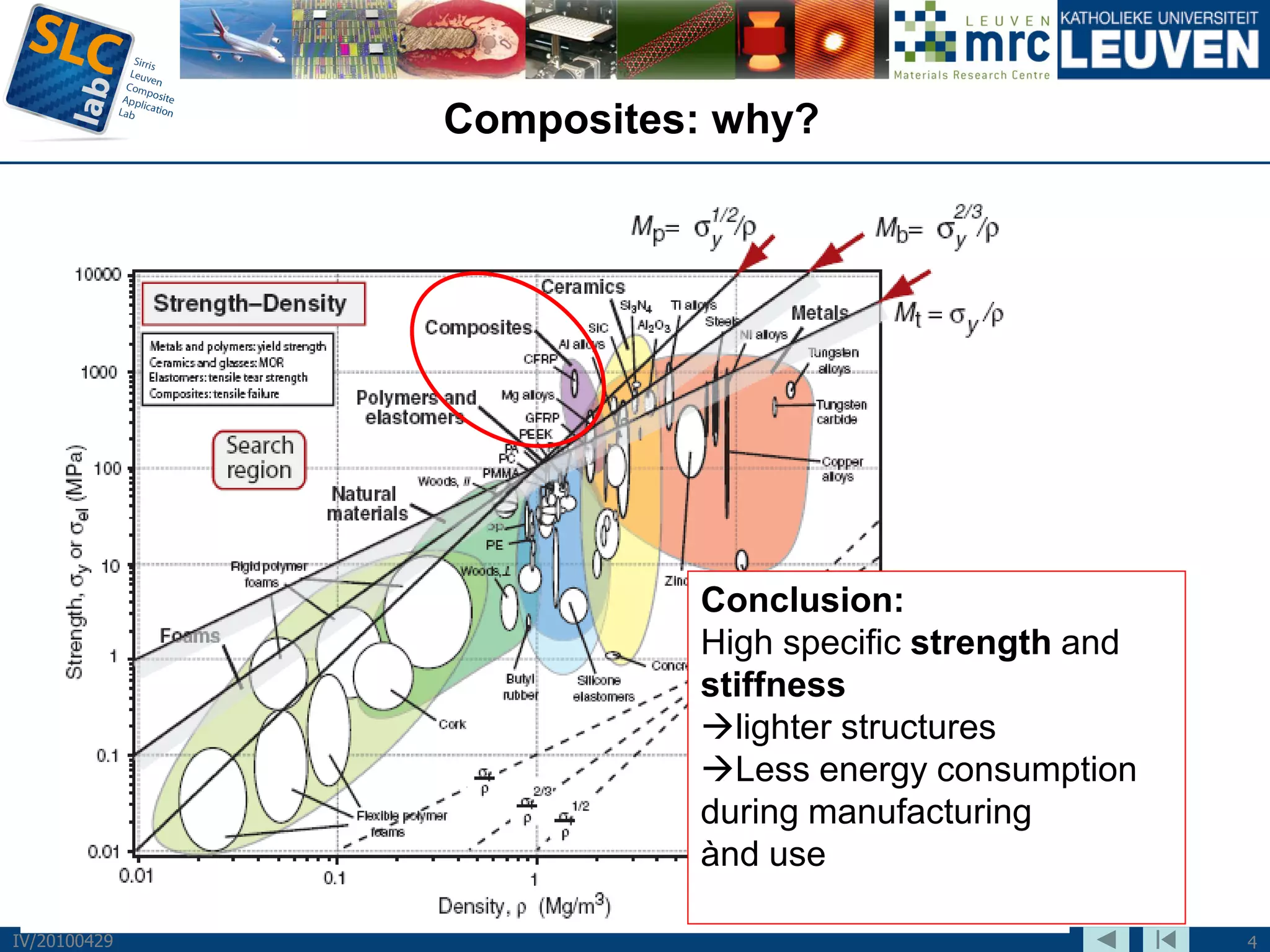 Composites: why?




                        Conclusion:
                        High specific strength and
                        stiffness
                        lighter structures
                        Less energy consumption
                        during manufacturing
                        ànd use

IV/20100429                                          4
 