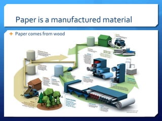 Paper is a manufactured material
Paper comes from wood