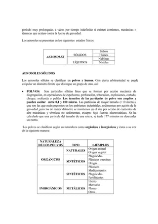 período muy prolongado, a veces por tiempo indefinido si existen corrientes, mecánicas o
térmicas que actúen contra la fuerza de gravedad.

Los aerosoles se presentan en los siguientes estados físicos:


                                                                 Polvos
                                           SÓLIDOS              Humos
                    AEROSOLES
                                                                Neblinas
                                          LÍQUIDOS              Nieblas


AEROSOLES SÓLIDOS

Los aerosoles sólidos se clasifican en polvos y humos. Con cierta arbitrariedad se puede
estipular un diámetro límite que distingue un grupo de otro, así:

•   POLVOS: Son partículas sólidas finas que se forman por acción mecánica de
    disgregación, en operaciones de espolvoreo, perforación, trituración, explosiones, cortado,
    choque, molienda o pulido. Los tamaños de las partículas de polvo son amplios y
    pueden oscilar entre 0,1 y 100 micras. Las partículas de mayor tamaño (>10 micras),
    que son las que están presentes en los ambientes industriales, sedimentan por acción de la
    gravedad, pero las de menor diámetro se mantienen en el aire por acción de corrientes de
    aire mecánicas y térmicas no sedimentan, excepto bajo fuerzas electrostáticas. Se ha
    calculado que una partícula del tamaño de una micra, se tarda 177 minutos en descender
    un metro.

Los polvos se clasifican según su naturaleza como orgánicos e inorgánicos y éstos a su vez
de la siguiente manera:


              NATURALEZA
             DE LOS POLVOS                TIPO             EJEMPLOS
                                                        Origen animal
                                     NATURALES
                                                        Origen vegetal
                                                        Plaguicidas
                ORGÁNICOS                               Plásticos o resinas
                                     SINTÉTICOS
                                                        Drogas
                                                        Plásticos
                                                        Medicamentos
                                     SINTÉTICOS         Plaguicidas
                                                        Fertilizantes
                                                        Hierro
                                                        Mercurio
              INORGÁNICOS            METÁLICOS          Plomo
                                                        Otros
 