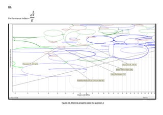 Material selection for different components | PDF