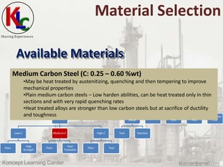 Sharing Experiences
Material Selection
Available Materials
Low-C
Plain
High
Strength
Medium-C
Plain
Heat
Treatable
High-C
...