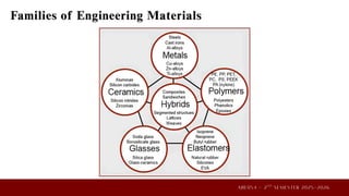 Comprehensive Guide to Material Selection in Engineering Design | PDF