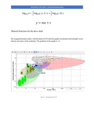 MATERIAL SELECTION FOR SHAFT _CHRISHAN MADUSHAN_14_08_2023_compressed.pdf