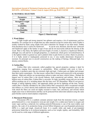 International Journal of Mechanical Engineering and Technology (IJMET), ISSN 0976 – 6340(Print), 
ISSN 0976 – 6359(Online), Volume 5, Issue 8, August (2014), pp. 34-40 © IAEME 
Parameters Balsa Wood Carbon Fiber Rohacell 
Weight 5 5 5 
2 4.5 5 
Availability 5 5 1 
Cost 4 4 0.5 
Machinability 5 4 3 
Total 21 22.5 14.5 
36 
II. MATERIAL SELECTION 
 
Figure 2: Material study 
Strength to weight 
ratio 
1. Wood (Balsa) 
A light weight and strong material, but splinters and requires a lot of maintenance and less 
durability. It is stronger for its weight than any other material except for certain alloy steels.Timber is 
readily worked by hand, using simple tools and is therefore far cheaper to use than metal. Timber 
from deciduous trees is said to be 'hardwood'. It can be seen, therefore, that the term 'softwood' 
and 'hardwood' apply to the family or type of tree and do not necessarily indicate the density of the 
wood. That is why balsa, the lightest and most fragile of woods, is classed as a hardwood. BALSA, 
although very soft and low in strength properties, is a hardwood, which grows in CentralAmerica. It 
is the lightest timber in general use and is pinkish white to pale brown in colour. Dueto its porosity, 
if it is badly stored or inadequately protected in use, it very readily deteriorates ifexposed to 
moisture. Its principal uses in aircraft construction are the making of fairings, filletsand light, low 
density contour blocks. 
2. Carbon fiber 
Carbon fiber (also commonly called graphite) has special properties making it ideal for 
applications ranging from aerospace to automobiles. When combined with resin to form a 
composite, it produces parts that are extremely light and rigid. Carbon parts are lighter and stronger 
than their metal counterparts. For that reason, carbon fiber is being used extensively in the aerospace 
industry. High-end vehicles are incorporating carbon to make one piece vehicle frames. Perhaps the 
biggest user of carbon fiber is the aircraft industry, both commercial and military. Here are the 
biggest users of carbon fiber. Carbon fibre is awesome. It's light, incredibly strong and you can make 
almost anything out of it, including planes like the fancy new 787 Dreamliner. What it's not great at, 
though, is taking lightning strikes, and apparently planes get hit by lightning all the time. Scarily, 
carbon fibre is literally shredded by the strike.Carbon fiber construction offers exceptional strength 
and stiffness at a lower density than traditional metal materials. The high temperature epoxy resins 
with which the fibers are cured are highly resistant to water, fuel, anti-freeze, and solvents which 
might cause wear or deterioration and they can be protected from ultraviolet radiation using the same 
paint finishes used on metal airplane components. 
3. Thermocol (Polystyrene) 
Polystyrene (PS) is a synthetic aromatic polymer made from the monomer styrene, a liquid 
petrochemical.It is a very inexpensive resin per unit weight. It is a rather poor barrier to oxygen and 
water vapor and has a relatively low melting point.[4] Polystyrene is one of the most widely used 
plastics, the scale of its production being several billion kilograms per year.Expanded polystyrene 
(EPS) is a rigid and tough, closed-cell foam. It is usually white and made of pre-expanded 
polystyrene beads.Due to its technical properties such as low weight, rigidity, and formability, EPS 
can be used in a wide range of different applications. 
 