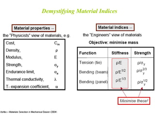 Demystifying Material Indices
 