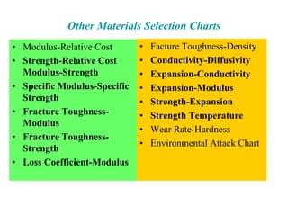 Other Materials Selection Charts
• Modulus-Relative Cost
• Strength-Relative Cost
Modulus-Strength
• Specific Modulus-Specific
Strength
• Fracture Toughness-
Modulus
• Fracture Toughness-
Strength
• Loss Coefficient-Modulus
• Facture Toughness-Density
• Conductivity-Diffusivity
• Expansion-Conductivity
• Expansion-Modulus
• Strength-Expansion
• Strength Temperature
• Wear Rate-Hardness
• Environmental Attack Chart
 