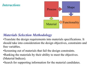 Interactions
Material
Process
Shape
Functionality
Materials Selection Methodology
•Translate the design requirements into materials specifications. It
should take into consideration the design objectives, constraints and
free variables.
•Screening out of materials that fail the design constraints.
•Ranking the materials by their ability to meet the objectives.
(Material Indices).
•Search for supporting information for the material candidates.
 