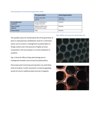 Table 2Comparison of first and second generations of MSF

                                         First generation               Second generation
                                         Carbon steel shell             Stainless
                                         painted                        steel shell
Overhauling time                         Long overhauling at            Routine
requested                                frequent intervals
Type of action                           Blasting, patch-work,          Routine
required                                 priming and coating
Cost involved                            High                           Routine


                                                                    Figure 4Effects of corrosion from hydrocarbons and
The possible causes for shortening the life of this generation of
plant or imposing heavy rehabilitation work lie in unforeseen
events such as erosion or impingement caused by debris or
foreign matters and in the presence of highly corrosive
components in the raw seawater as a result of pollution or
accidents.

Figs. 3 show the effect of tube-plate damage due to
impingement by debris and corrosion by hydrocarbons.

Only proper plant monitoring and operation can avoid these
kinds of incidents. Further investment in material upgrading
would not result in additional plant security or longevity.
 