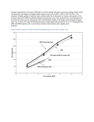 Oxygen concentration in excess of 500 ppb is a risk for pitting and stress corrosion cracking, which could
be reduced by the adoption of higher grade stainless steel such as DIN 1.4462 or 254 AVESTA. The
adoption of higher grades of stainless steel could possibly be an alternative to improve the quality of the
material selected for MED desalination plants and maintain costs at the desired levels. Cost reduction can
be achieved in this case by reducing the shell wall thickness thanks to the higher yield strength of duplex
steel. Fig. 5 shows the expected desalination plant weight against the production for a 2.5–5migd plant for
MSF and MED options with a conventional stainless-steel solution and a duplex-steel
Solution.

Figure 6 Weight comparison of MED and MSF desalination plants with 316L or duplex steel.
 