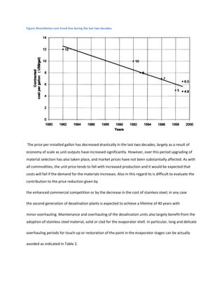 Figure 3Installation cost trend line during the last two decades.




The price per installed gallon has decreased drastically in the last two decades, largely as a result of
economy of scale as unit outputs have increased significantly. However, over this period upgrading of
material selection has also taken place, and market prices have not been substantially affected. As with
all commodities, the unit price tends to fall with increased production and it would be expected that
costs will fall if the demand for the materials Increases. Also in this regard its is difficult to evaluate the
contribution to the price reduction given by

the enhanced commercial competition or by the decrease in the cost of stainless steel; in any case

the second generation of desalination plants is expected to achieve a lifetime of 40 years with

minor overhauling. Maintenance and overhauling of the desalination units also largely benefit from the
adoption of stainless steel material, solid or clad for the evaporator shell. In particular, long and delicate

overhauling periods for touch-up or restoration of the paint in the evaporator stages can be actually

avoided as indicated in Table 2.
 