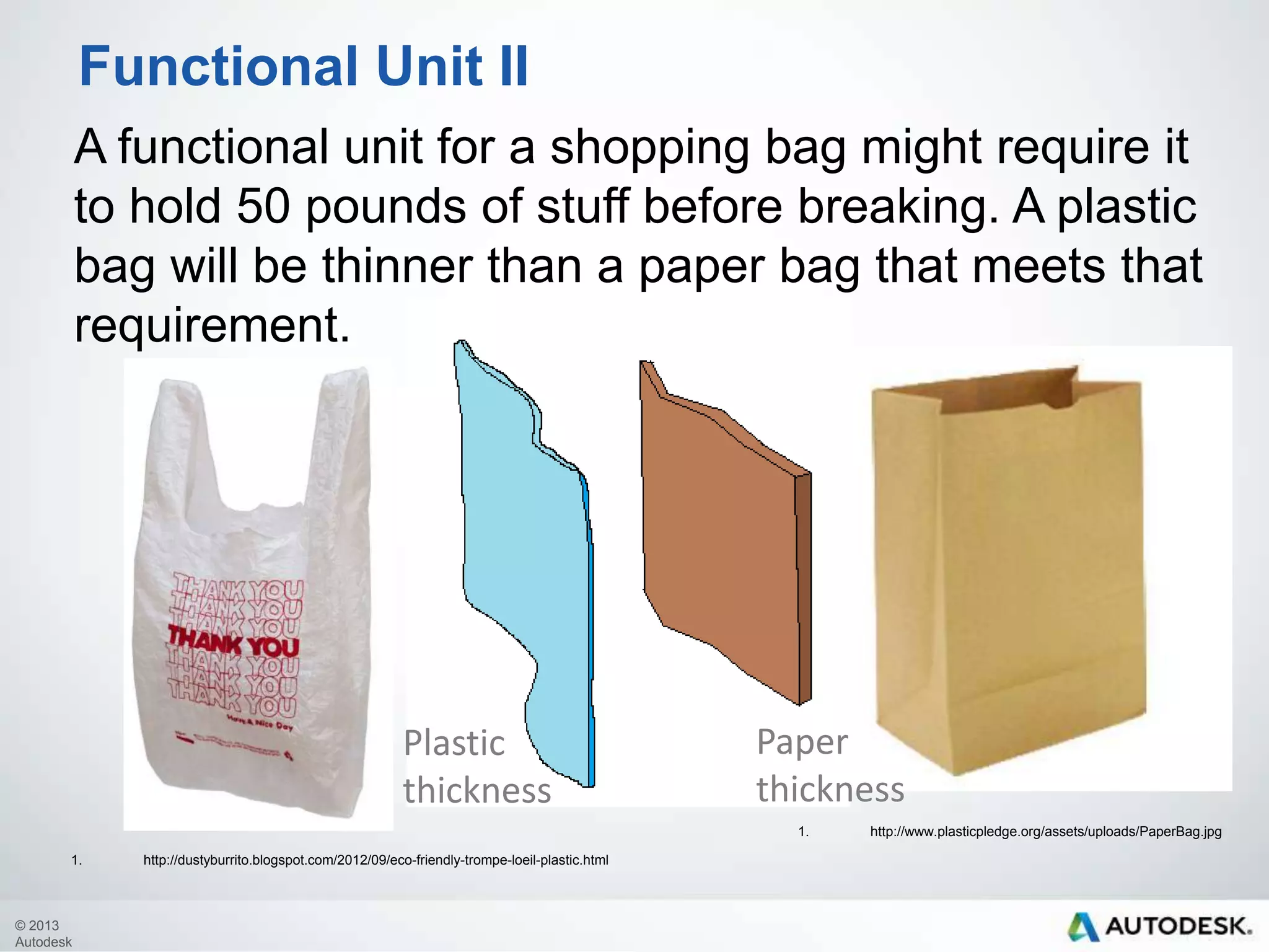 Functional Unit II
A functional unit for a shopping bag might require it
to hold 50 pounds of stuff before breaking. A plastic
bag will be thinner than a paper bag that meets that
requirement.

Plastic
thickness

Paper
thickness
1.

1.

© 2013
Autodesk

http://dustyburrito.blogspot.com/2012/09/eco-friendly-trompe-loeil-plastic.html

http://www.plasticpledge.org/assets/uploads/PaperBag.jpg

 