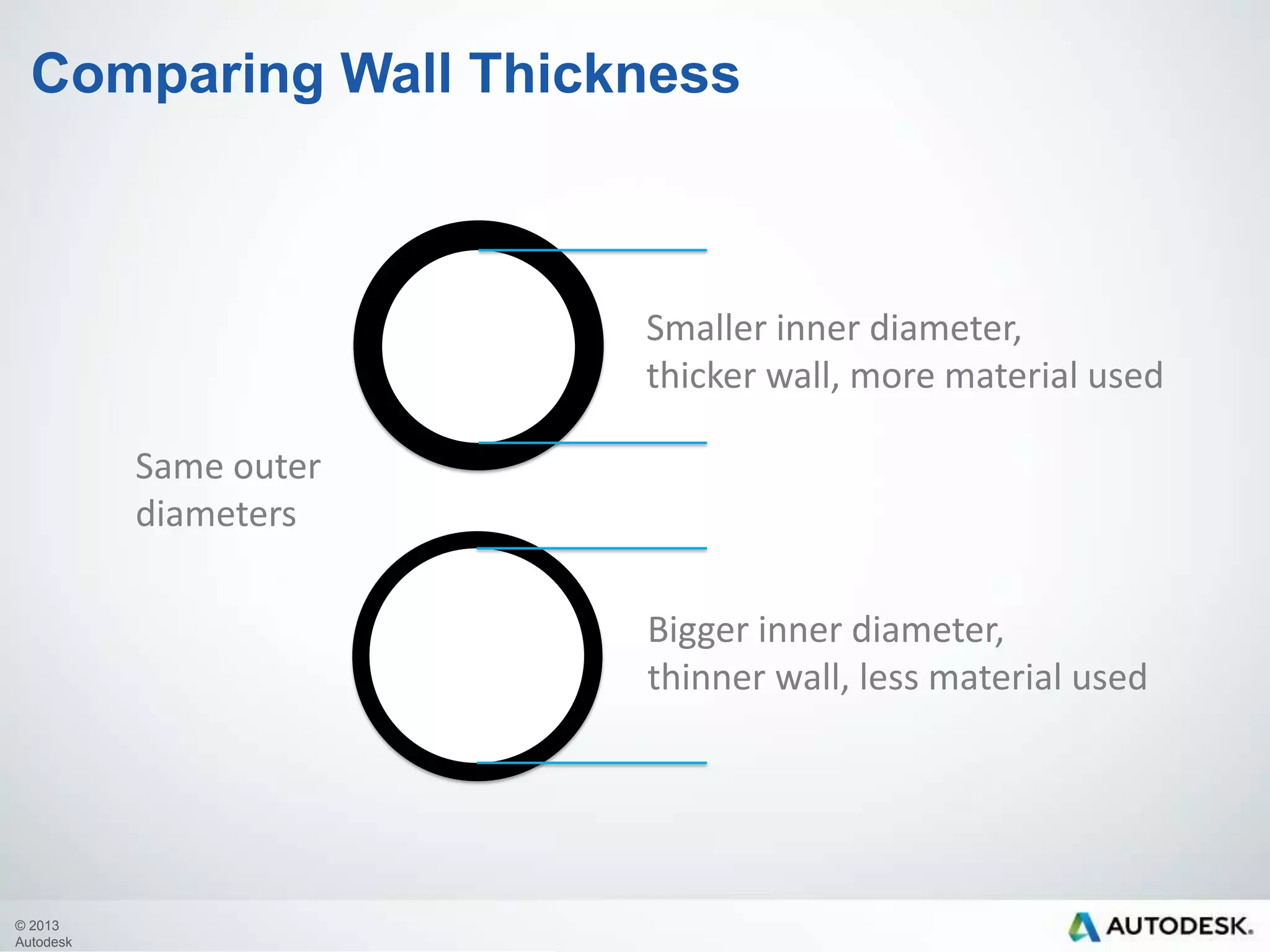 Comparing Wall Thickness

Smaller inner diameter,
thicker wall, more material used
Same outer
diameters

Bigger inner diameter,
thinner wall, less material used

© 2013
Autodesk

 