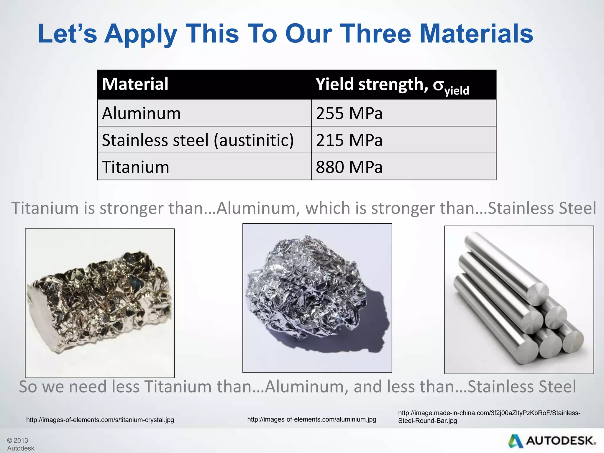 Let’s Apply This To Our Three Materials
Material

Yield strength, syield

Aluminum
Stainless steel (austinitic)
Titanium

255MPa
215 MPa
880 MPa

Titanium is stronger than…Aluminum, which is stronger than…Stainless Steel

So we need less Titanium than…Aluminum, and less than…Stainless Steel
http://images-of-elements.com/s/titanium-crystal.jpg
© 2013
Autodesk

http://images-of-elements.com/aluminium.jpg

http://image.made-in-china.com/3f2j00aZltyPzKbRoF/StainlessSteel-Round-Bar.jpg

 