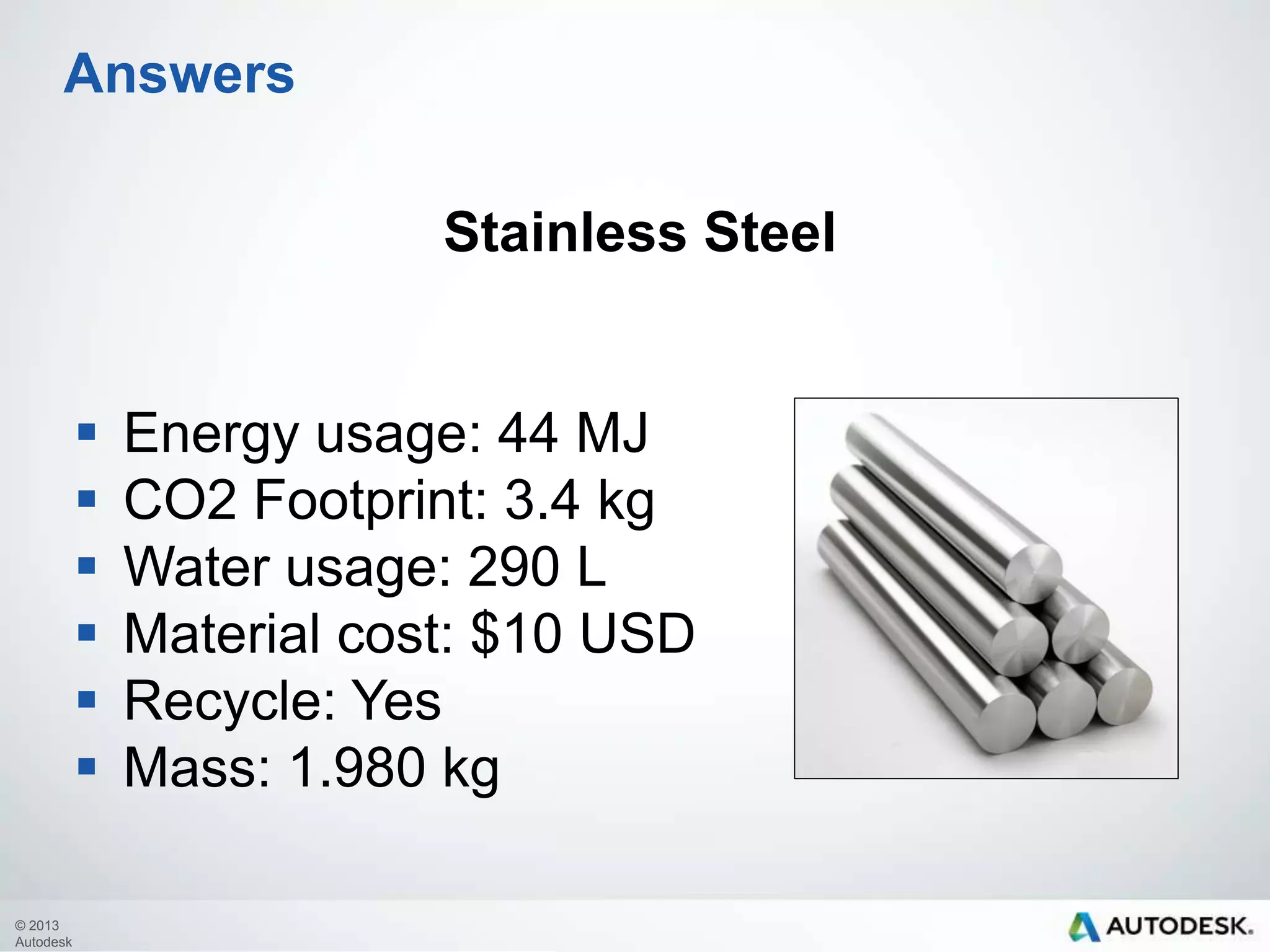 Answers
Stainless Steel






© 2013
Autodesk

Energy usage: 44 MJ
CO2 Footprint: 3.4 kg
Water usage: 290 L
Material cost: $10 USD
Recycle: Yes
Mass: 1.980 kg

 