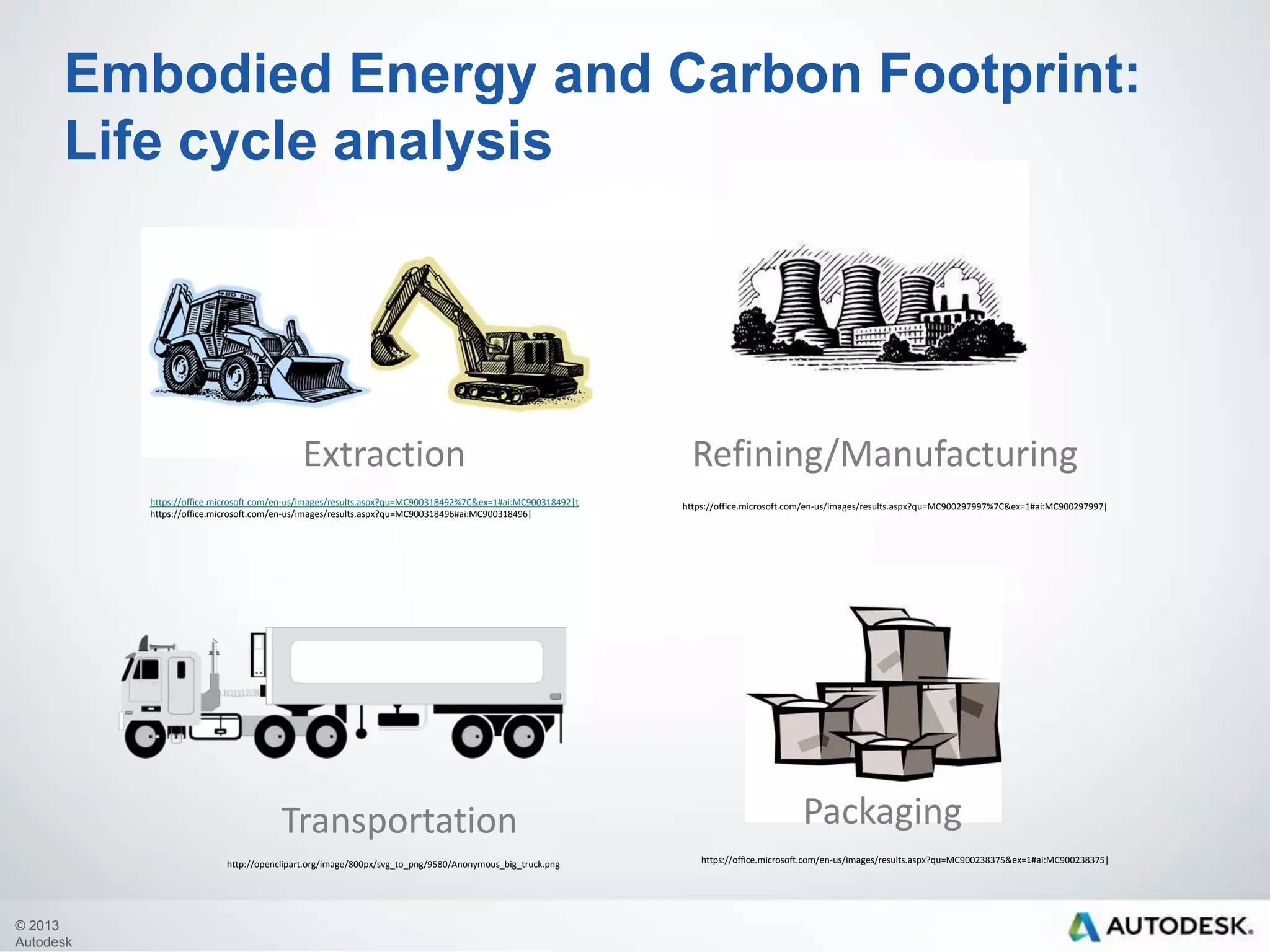Embodied Energy and Carbon Footprint:
Life cycle analysis

Extraction
https://office.microsoft.com/en-us/images/results.aspx?qu=MC900318492%7C&ex=1#ai:MC900318492|t
https://office.microsoft.com/en-us/images/results.aspx?qu=MC900318496#ai:MC900318496|

Transportation
http://openclipart.org/image/800px/svg_to_png/9580/Anonymous_big_truck.png

© 2013
Autodesk

Refining/Manufacturing
https://office.microsoft.com/en-us/images/results.aspx?qu=MC900297997%7C&ex=1#ai:MC900297997|

Packaging
https://office.microsoft.com/en-us/images/results.aspx?qu=MC900238375&ex=1#ai:MC900238375|

 