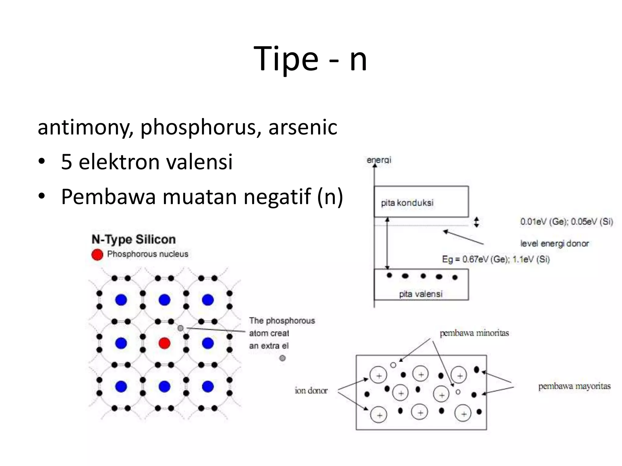 Tipe - n
antimony, phosphorus, arsenic
• 5 elektron valensi
• Pembawa muatan negatif (n)
 