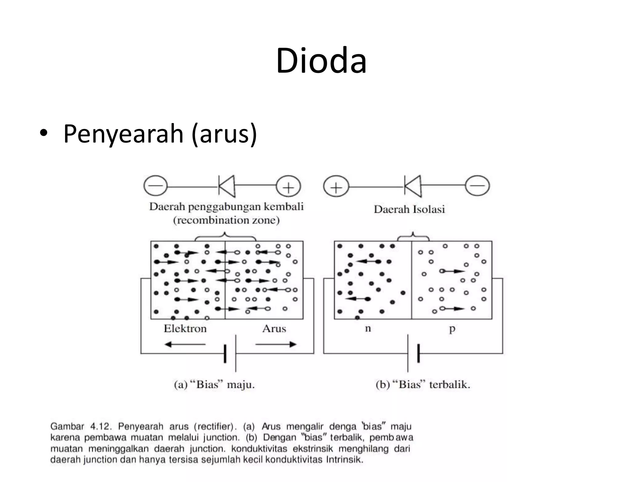 Dioda
• Penyearah (arus)
 