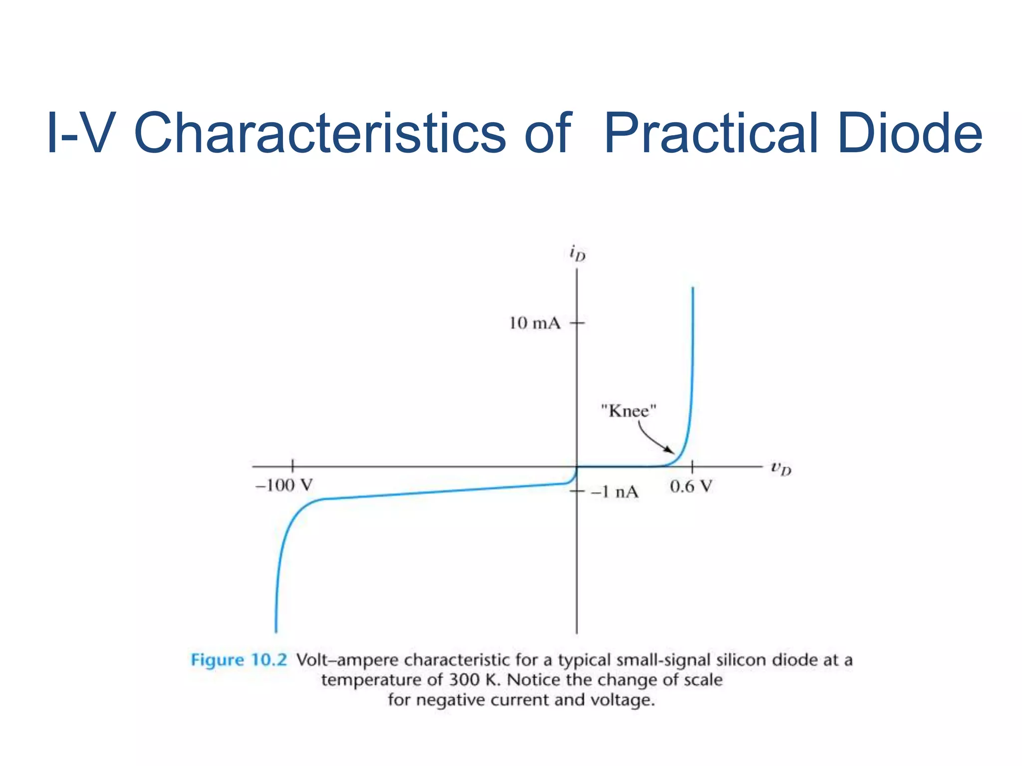 I-V Characteristics of Practical Diode
 