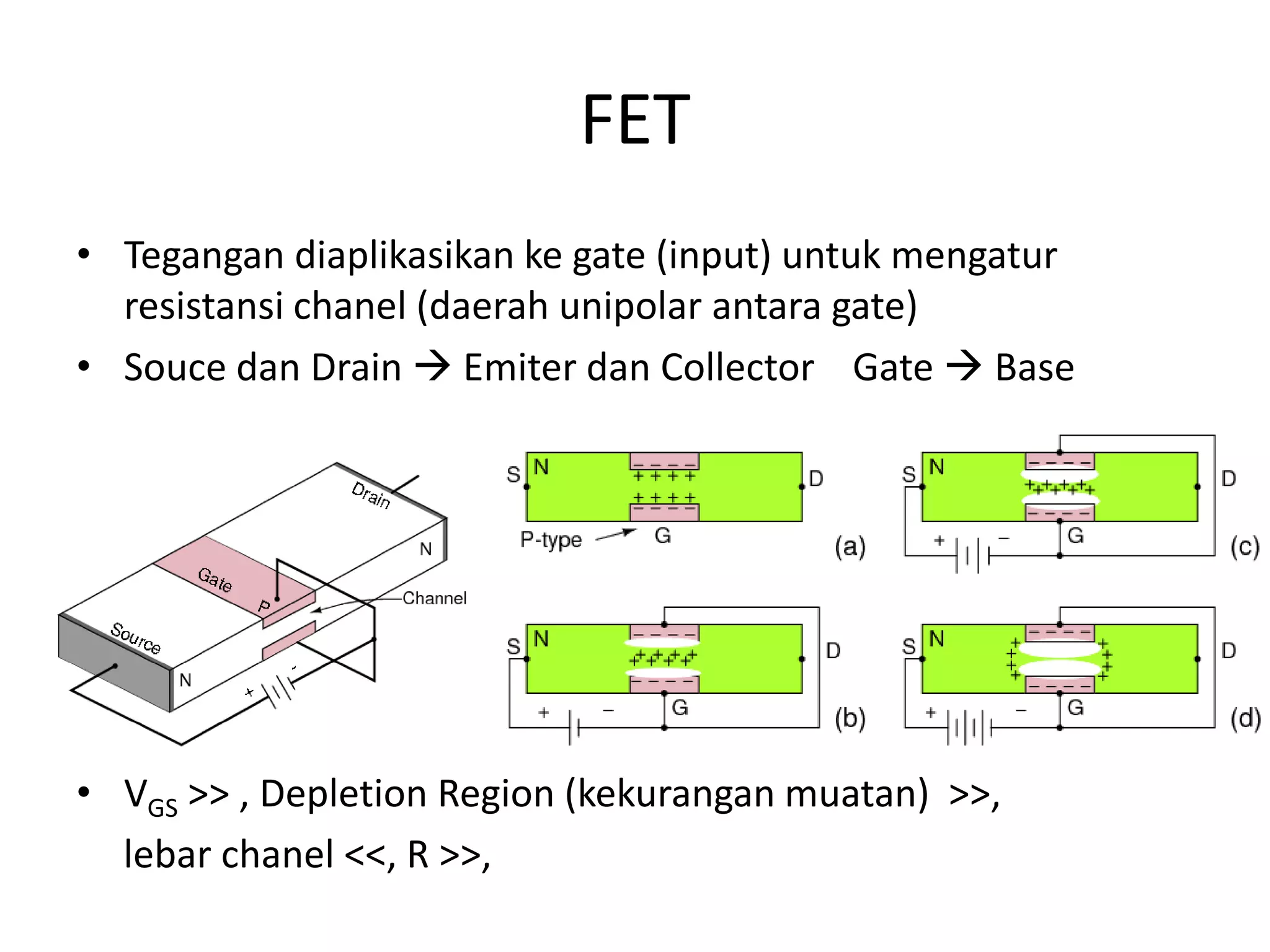 FET
• Tegangan diaplikasikan ke gate (input) untuk mengatur
resistansi chanel (daerah unipolar antara gate)
• Souce dan Drain  Emiter dan Collector Gate  Base
• VGS >> , Depletion Region (kekurangan muatan) >>,
lebar chanel <<, R >>,
 