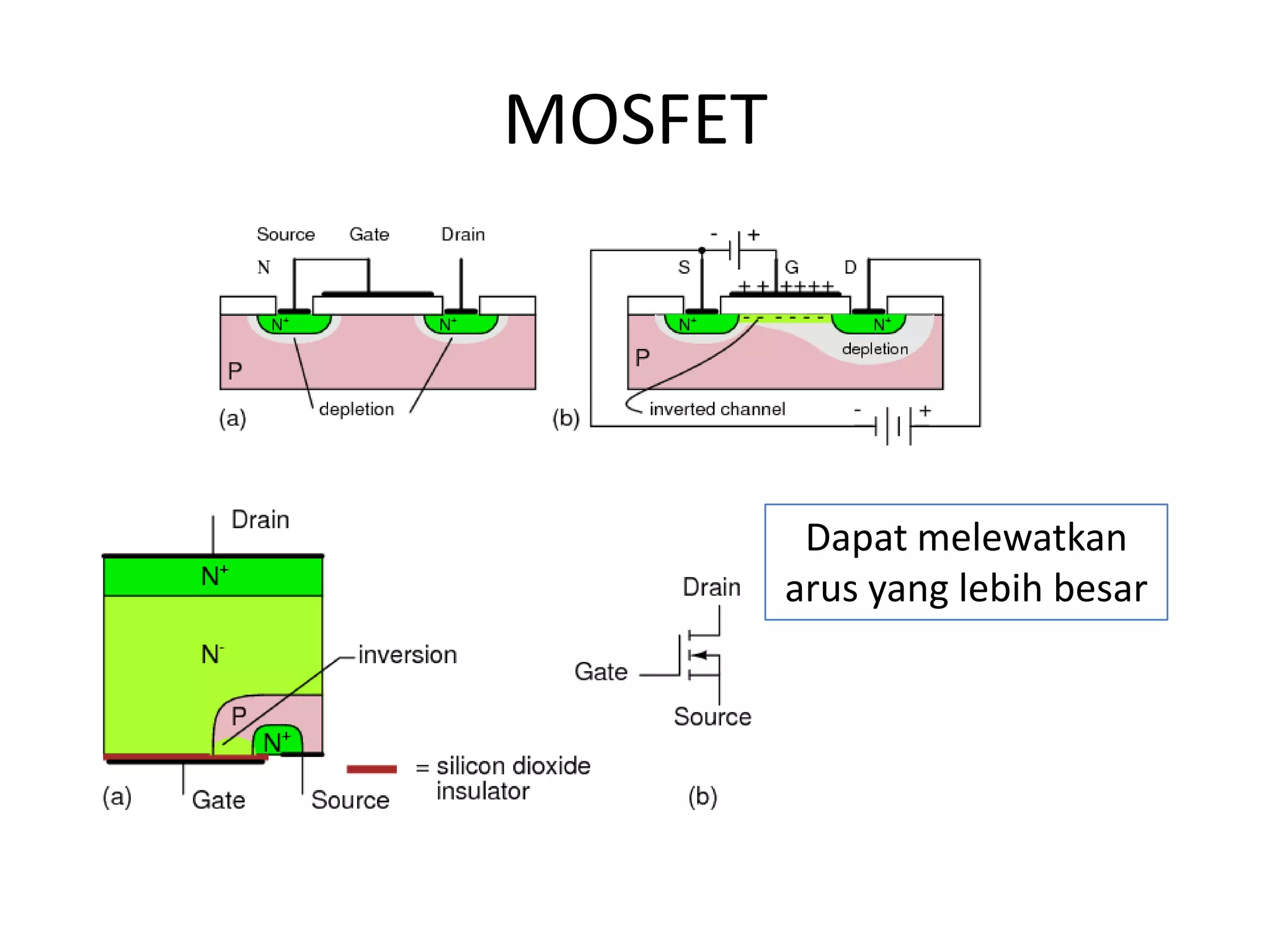 MOSFET
Dapat melewatkan
arus yang lebih besar
 