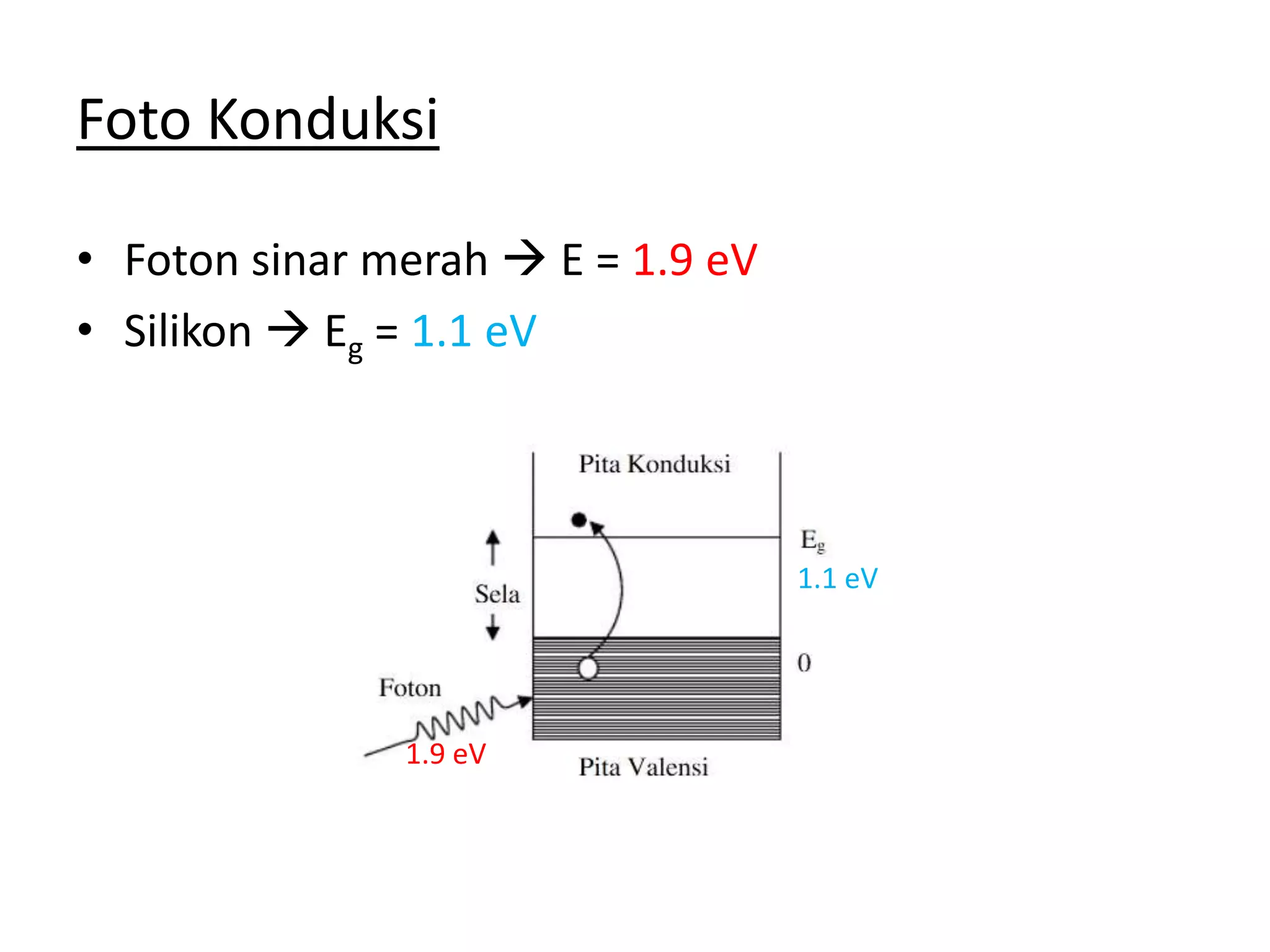Foto Konduksi
• Foton sinar merah  E = 1.9 eV
• Silikon  Eg = 1.1 eV
1.9 eV
1.1 eV
 