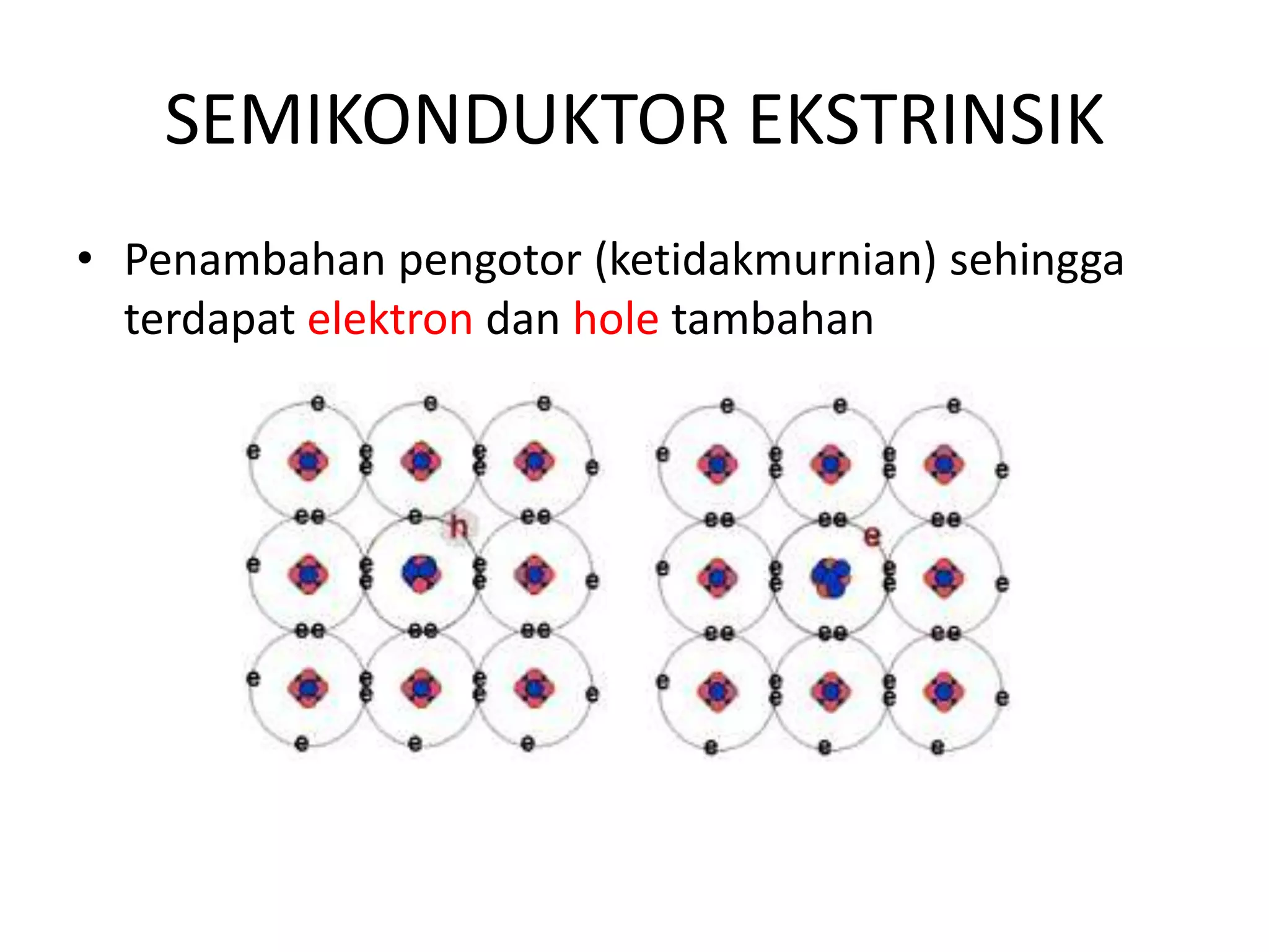 SEMIKONDUKTOR EKSTRINSIK
• Penambahan pengotor (ketidakmurnian) sehingga
terdapat elektron dan hole tambahan
 